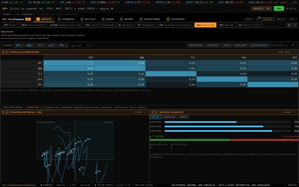 Schermata OnlyFinance: Analitiche