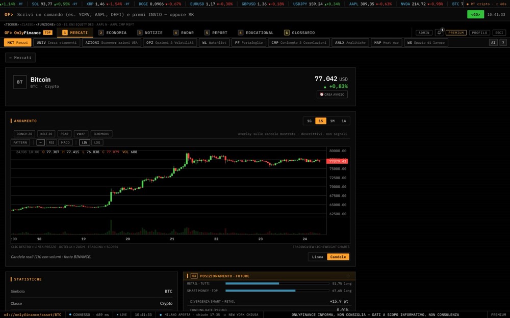Schermata OnlyFinance: Grafici
